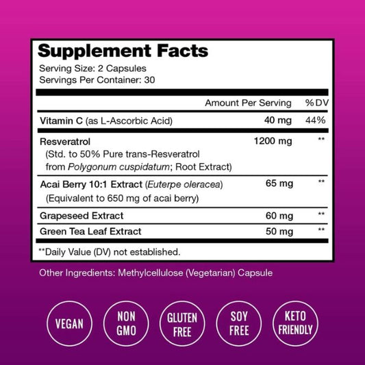NutraChamps - Resveratrol Supplement | NutraChamps