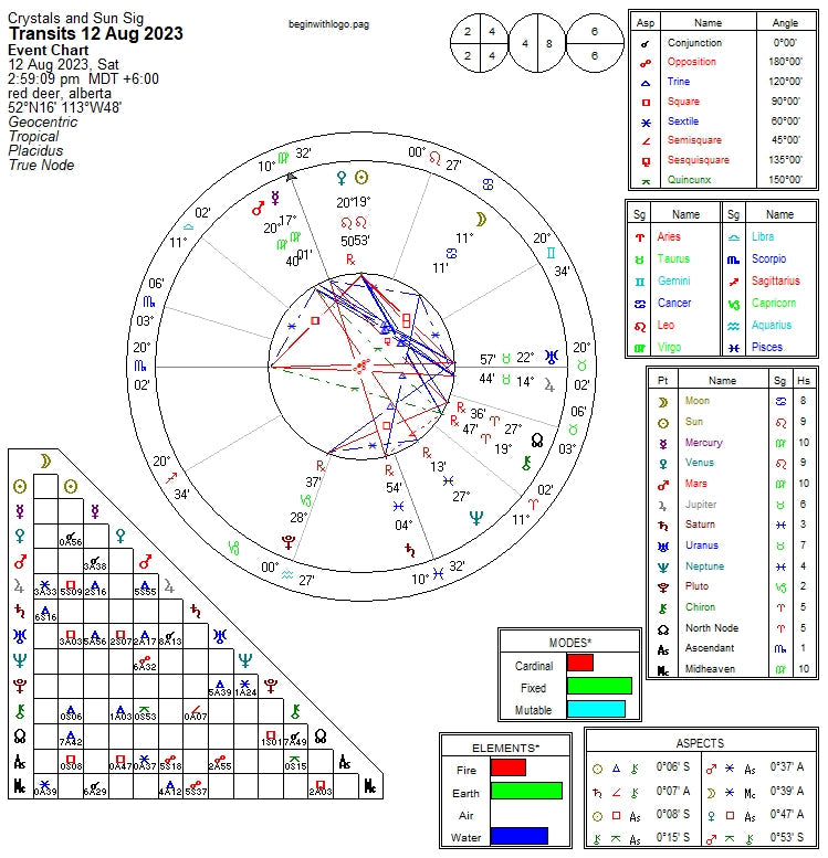 Personal Natal Chart  -  Email PDF File - Witches Ink LTD - O/A Crystals and Sun Signs