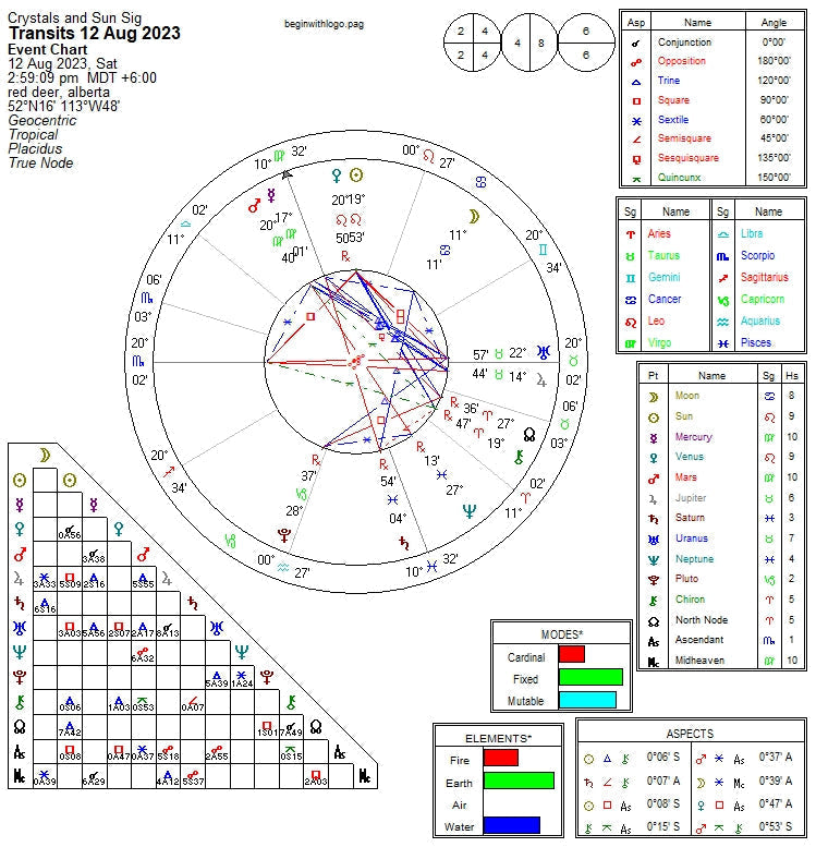 Personal Natal Chart  -  Email PDF File - Witches Ink LTD - O/A Crystals and Sun Signs